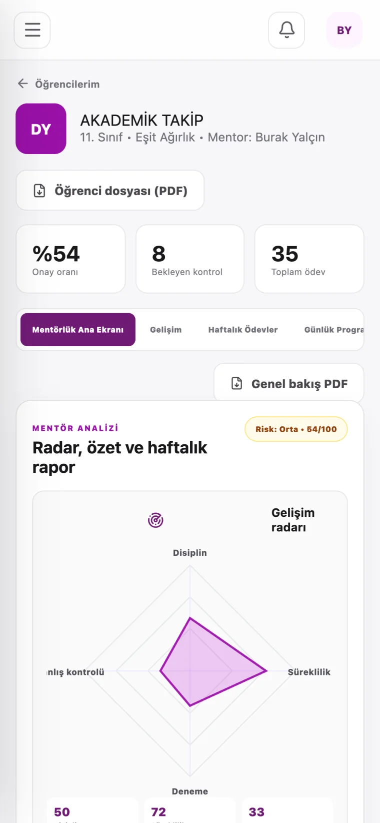 Mobil — gelişim radarı